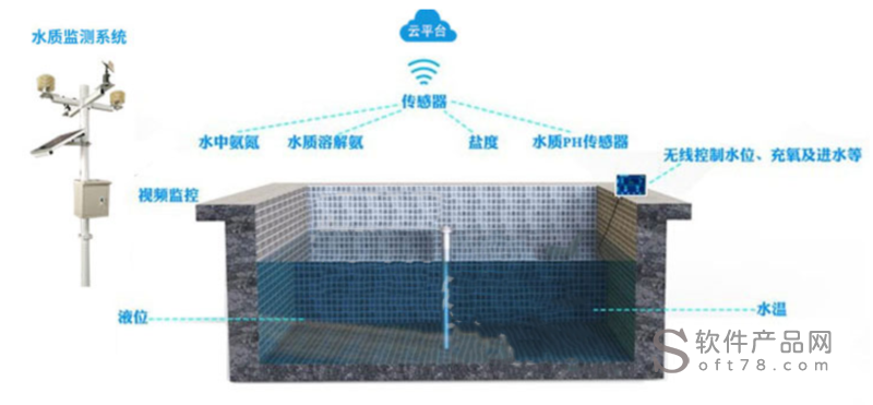 智慧水产养殖管理系统解决方案图11